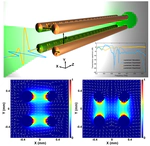 Versatile metal-wire waveguides for broadband terahertz signal processing and multiplexing