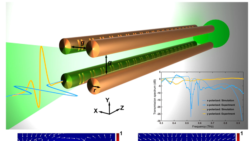 Versatile metal-wire waveguides for broadband terahertz signal processing and multiplexing