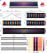 Engineering topological interface states in metal-wire waveguides for broadband terahertz signal processing