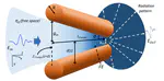 Time-Domain Integration of Broadband Terahertz Pulses in a Tapered Two-Wire Waveguide